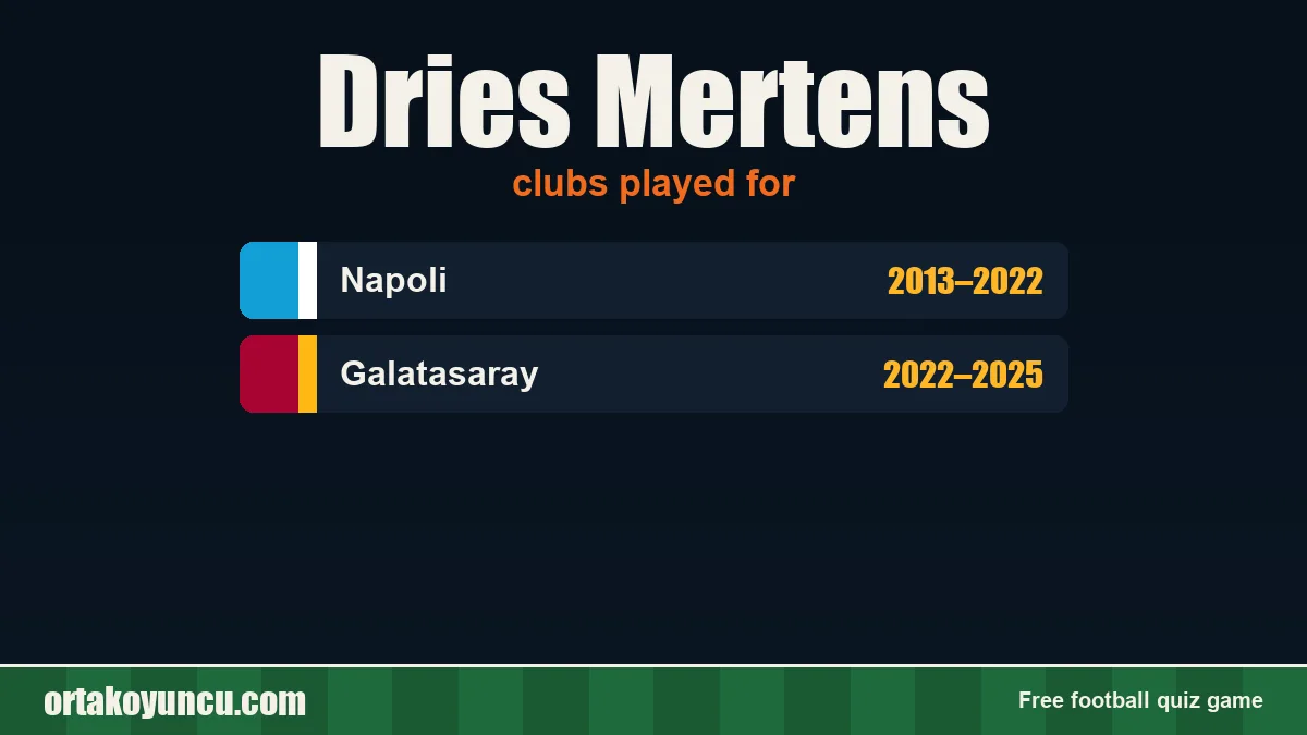 Dries Mertens: clubs and years