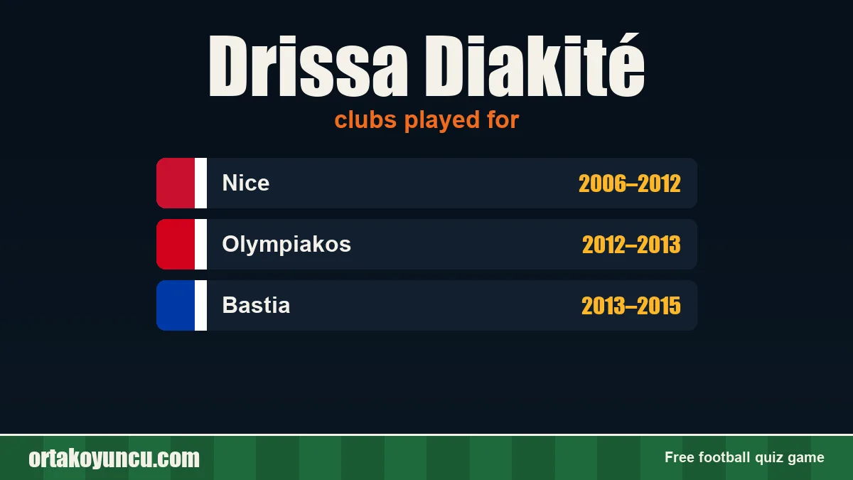 Drissa Diakité: clubs and years