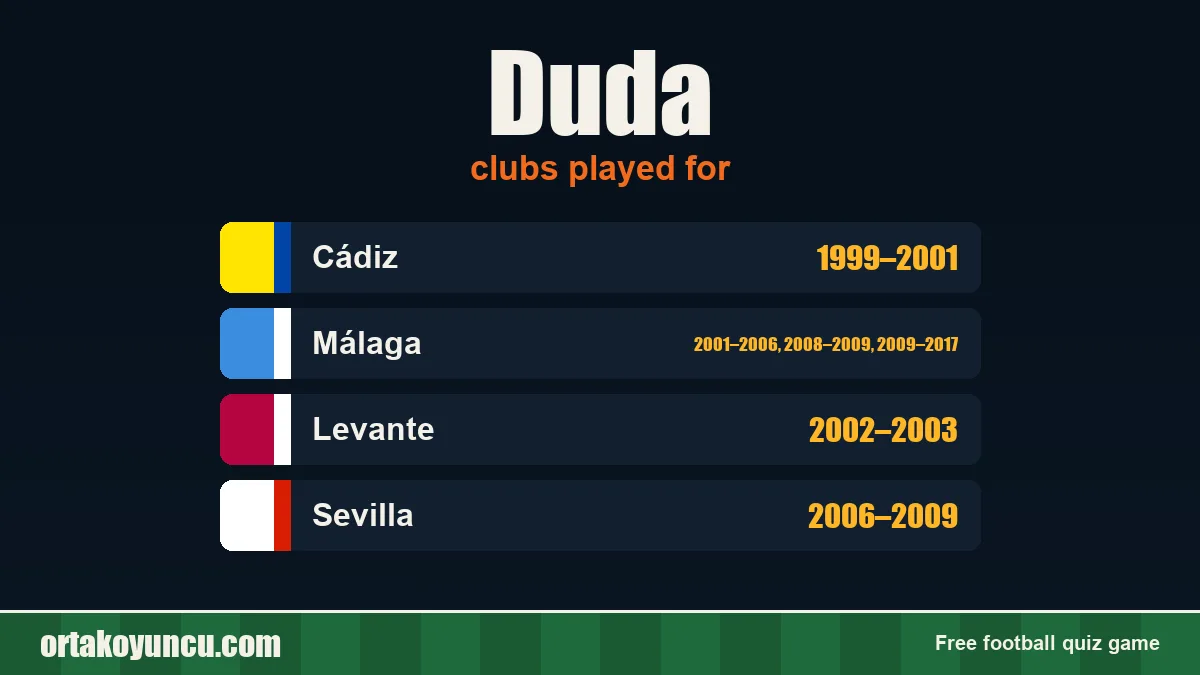 Duda: clubs and years