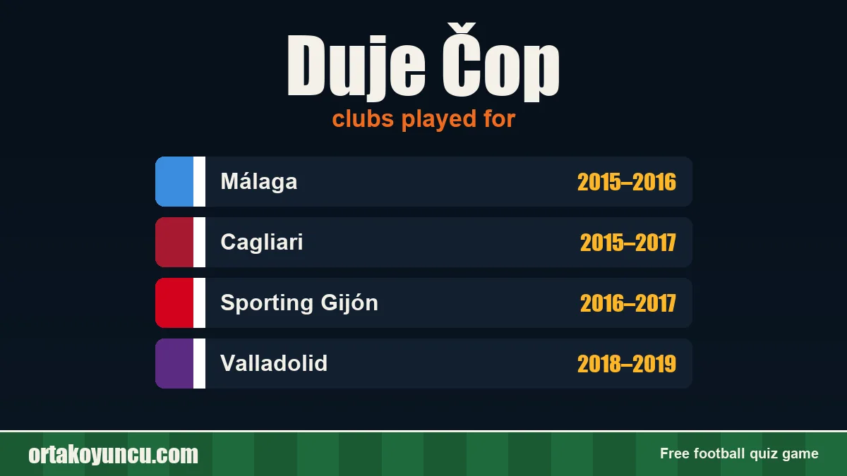 Duje Čop: clubs and years