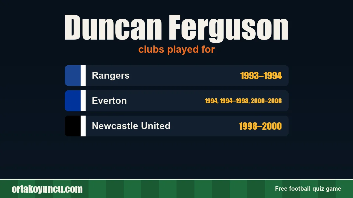Duncan Ferguson: clubs and years