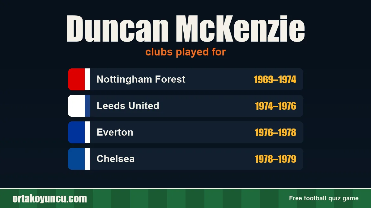 Duncan McKenzie: clubs and years