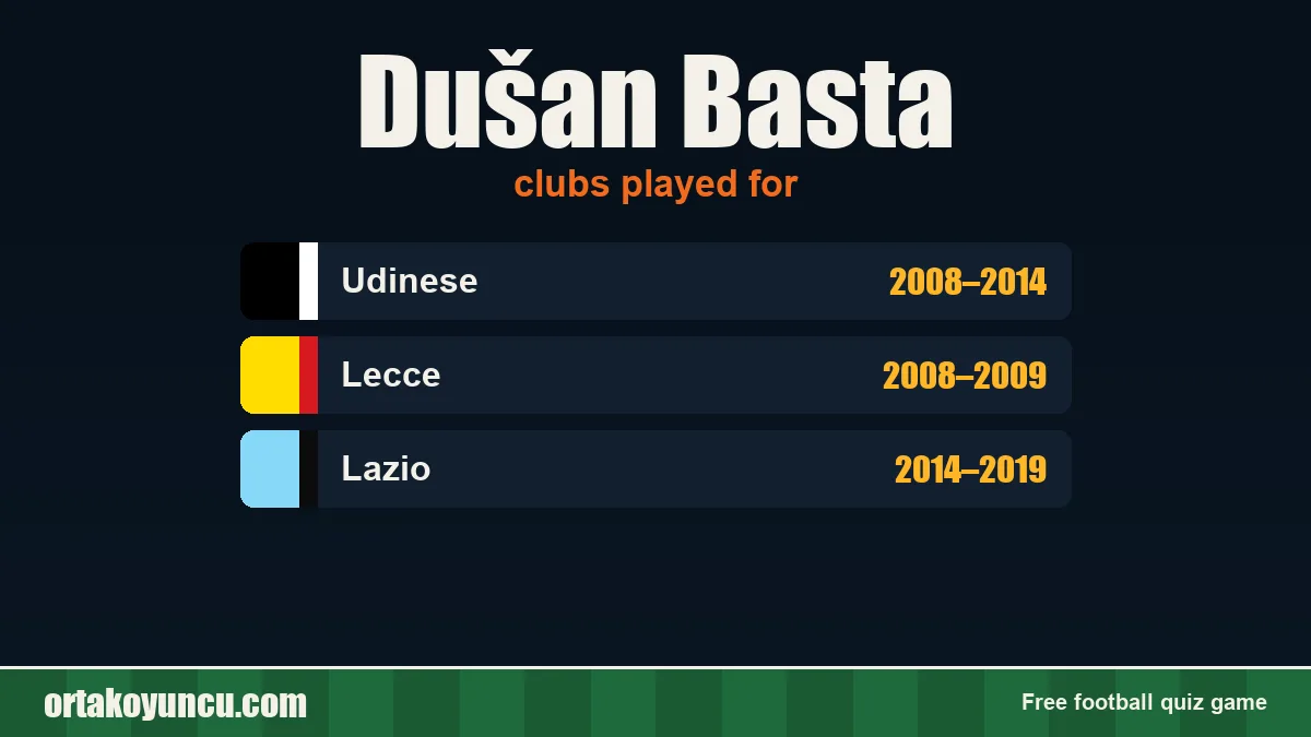 Dušan Basta: clubs and years