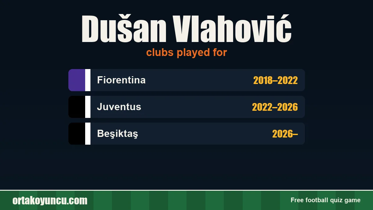 Dušan Vlahović: clubs and years