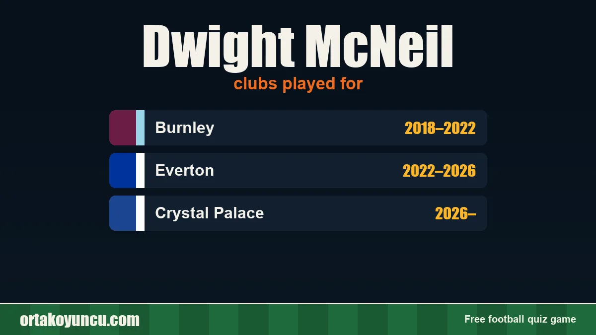 Dwight McNeil: clubs and years