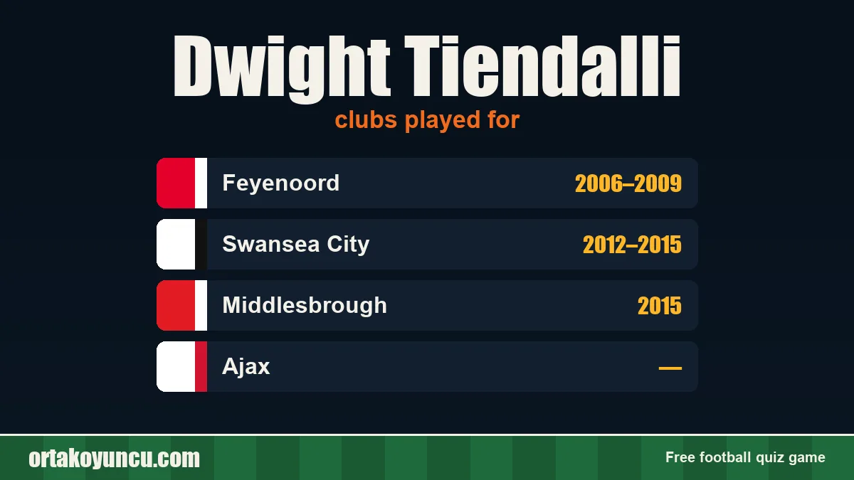 Dwight Tiendalli: clubs and years