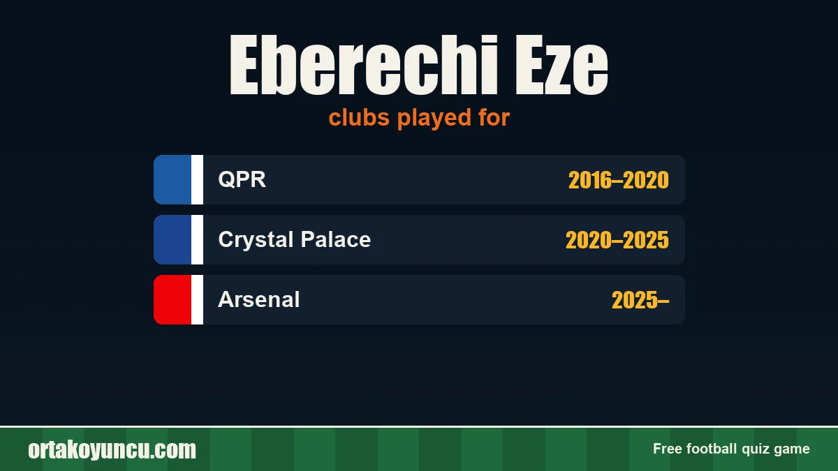 Eberechi Eze: clubs and years
