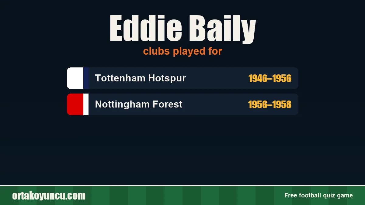 Eddie Baily: clubs and years