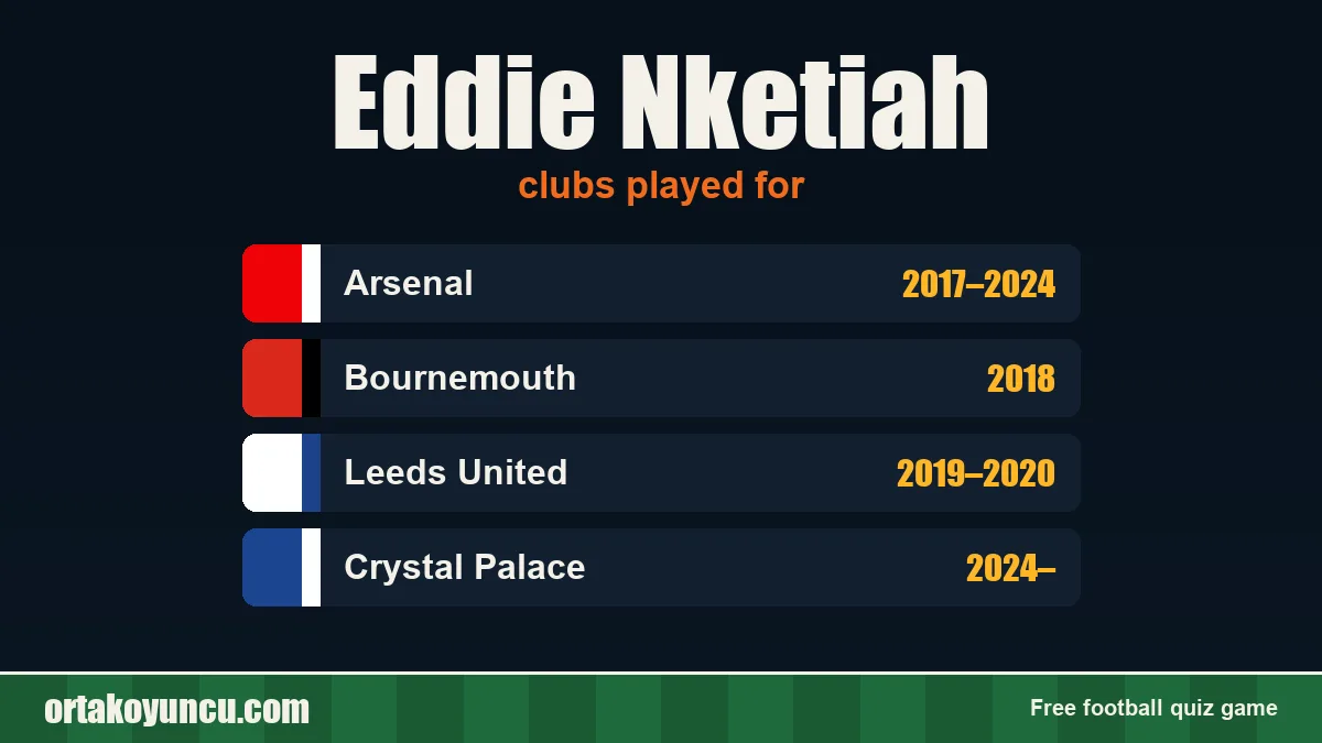 Eddie Nketiah: clubs and years