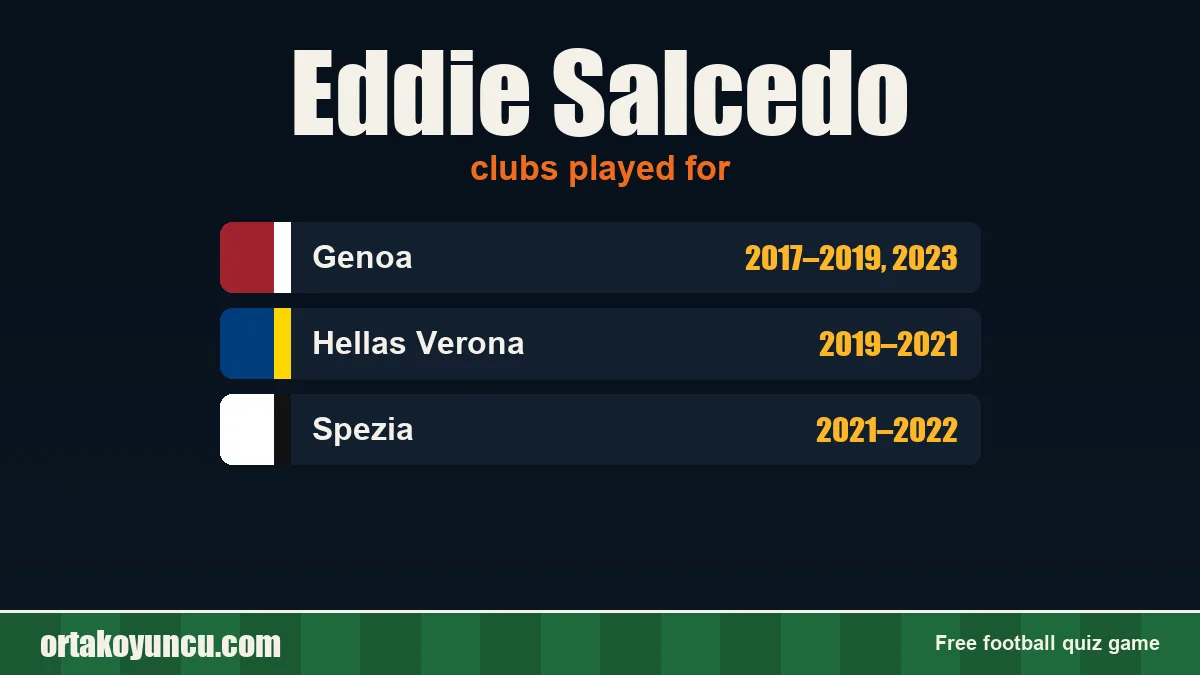 Eddie Salcedo: clubs and years