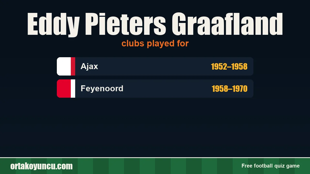 Eddy Pieters Graafland: clubs and years