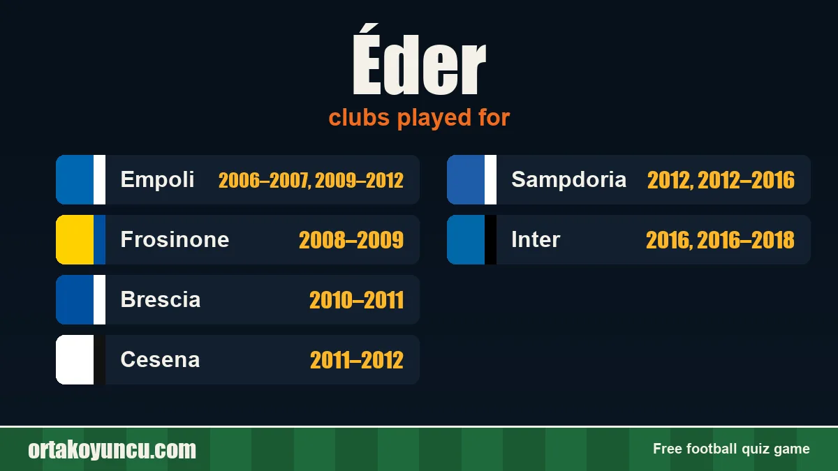 Éder: clubs and years