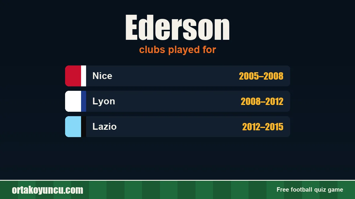 Ederson: clubs and years