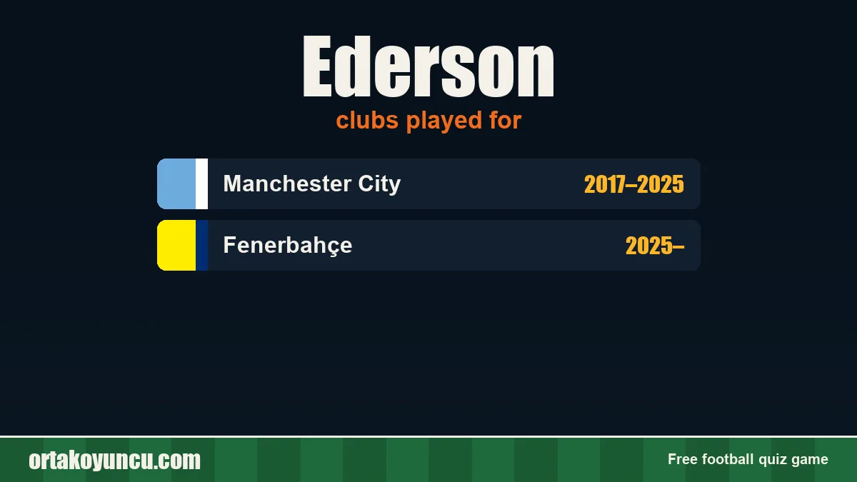 Ederson: clubs and years