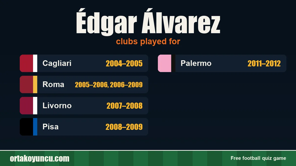 Édgar Álvarez: clubs and years