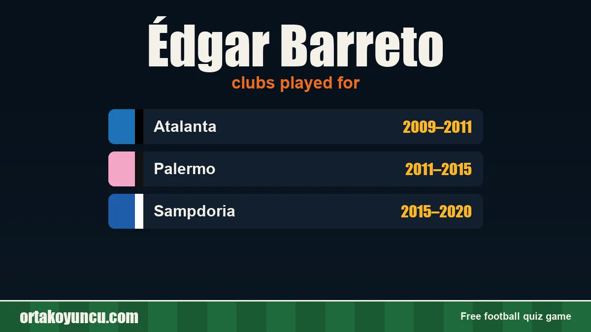 Édgar Barreto: clubs and years