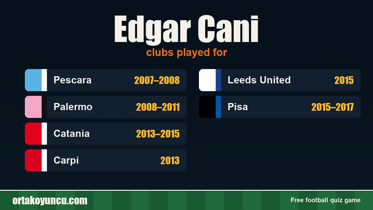 Edgar Cani: clubs and years