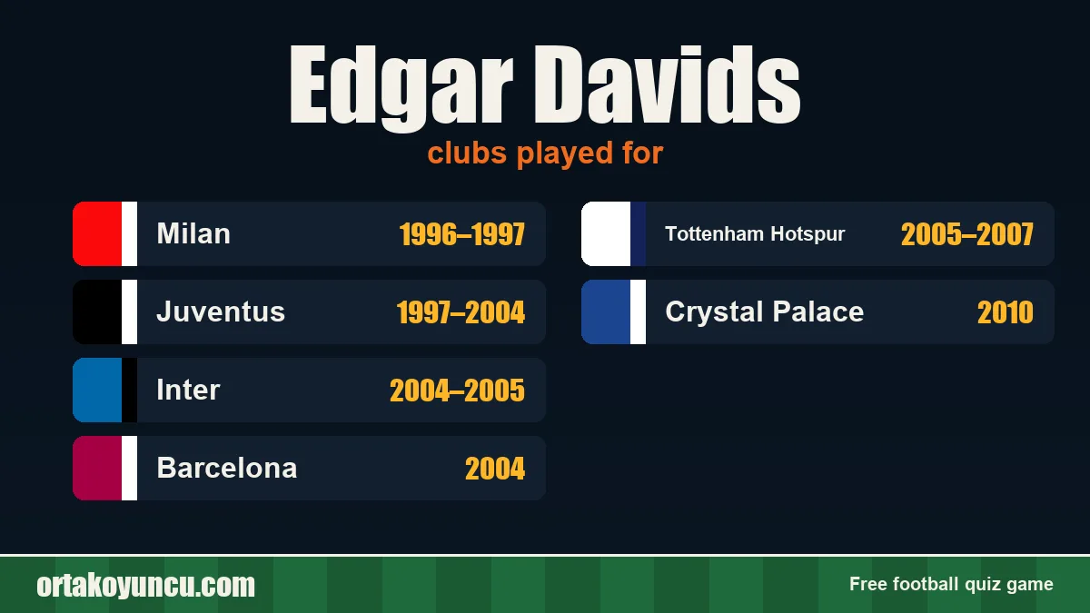 Edgar Davids: clubs and years