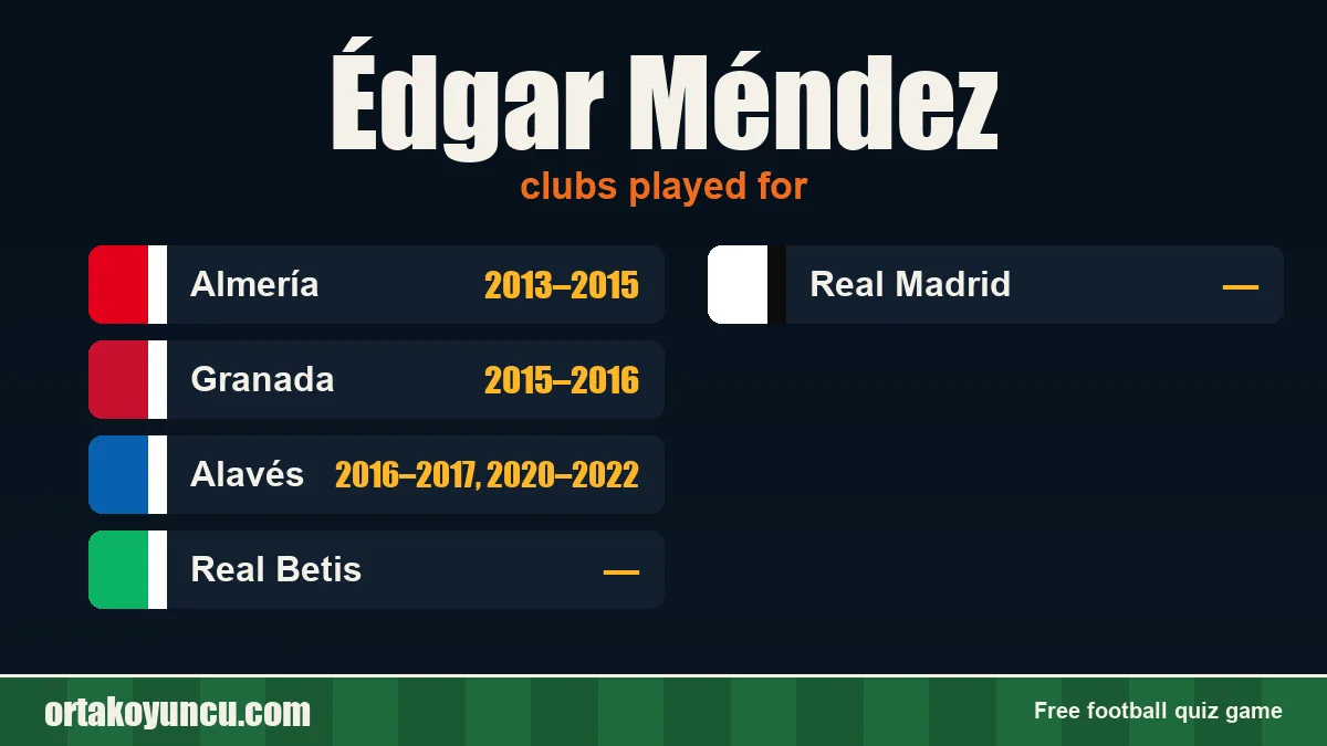 Édgar Méndez: clubs and years