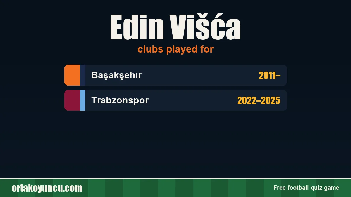 Edin Višća: clubs and years