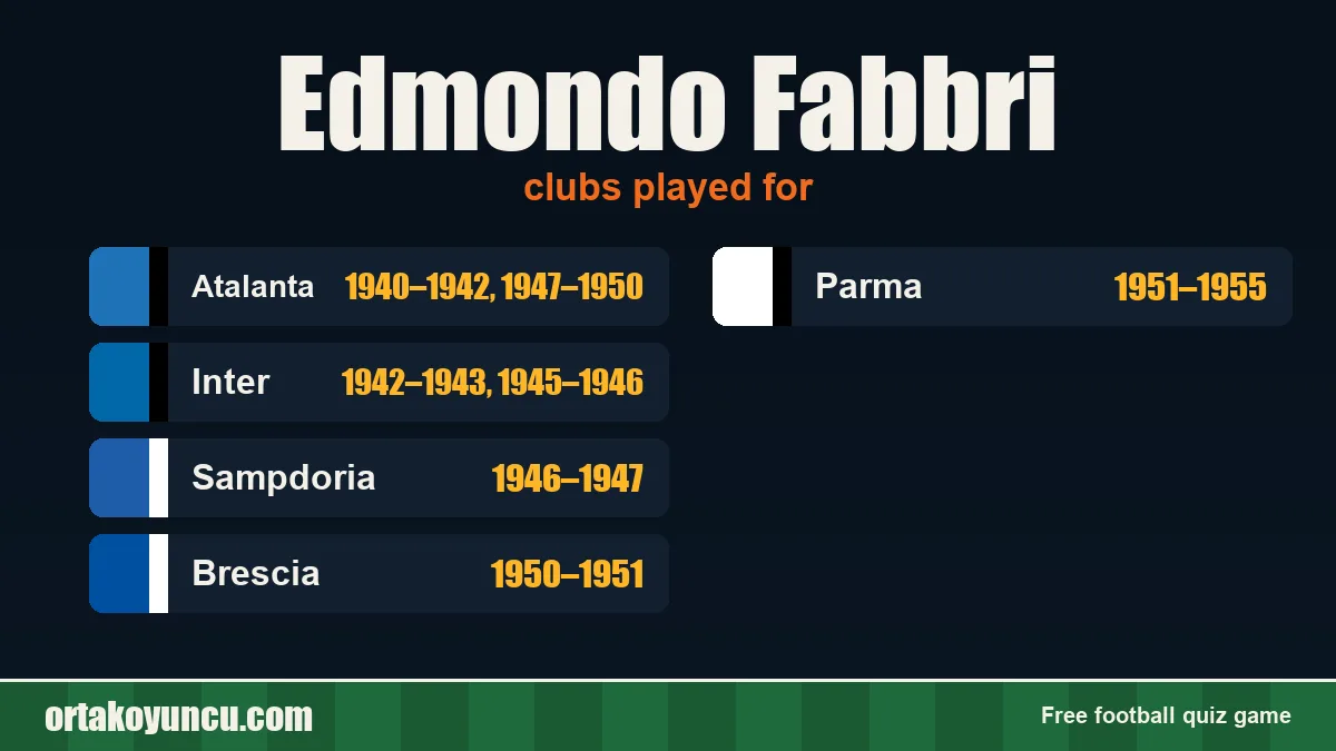Edmondo Fabbri: clubs and years