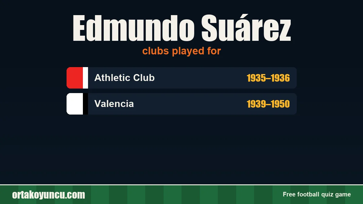 Edmundo Suárez: clubs and years