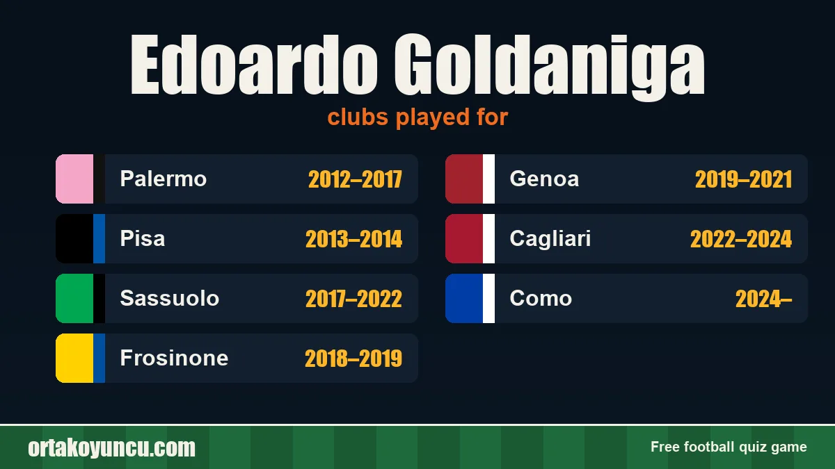 Edoardo Goldaniga: clubs and years
