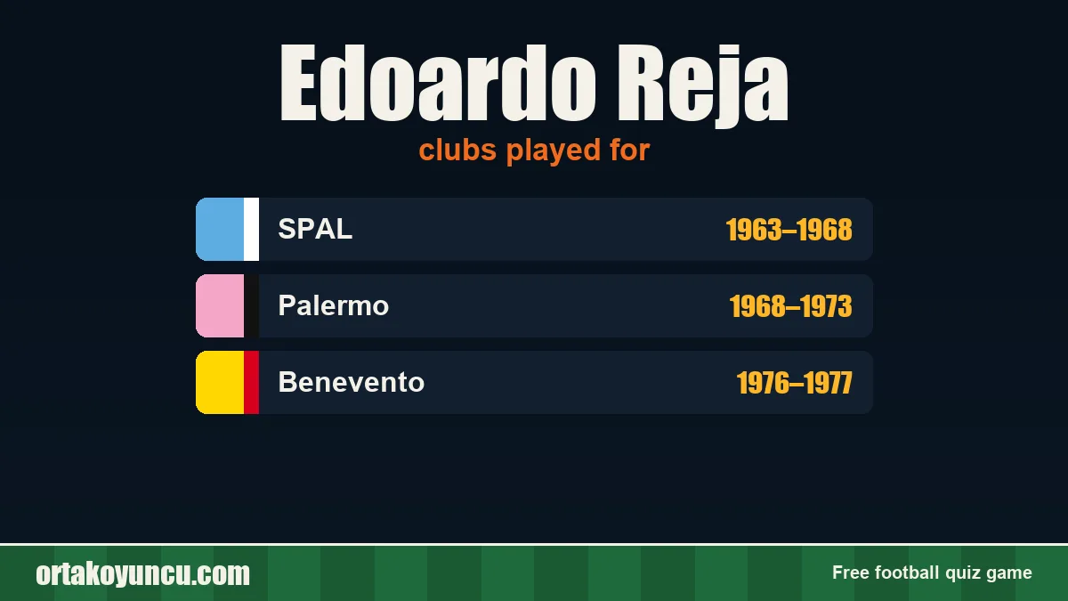 Edoardo Reja: clubs and years
