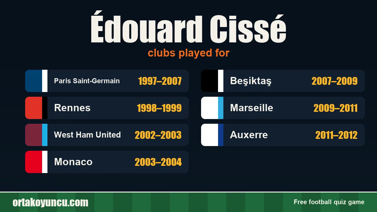 Édouard Cissé: clubs and years