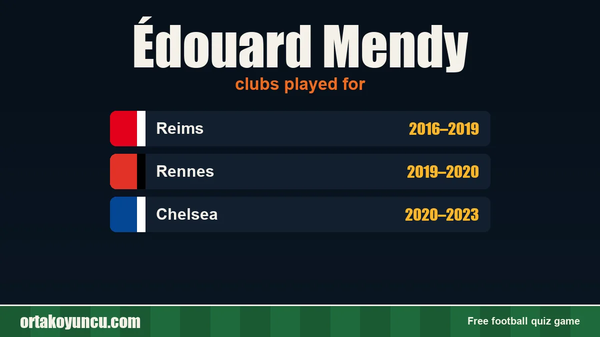 Édouard Mendy: clubs and years