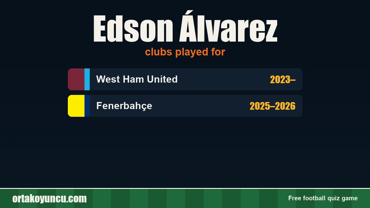 Edson Álvarez: clubs and years