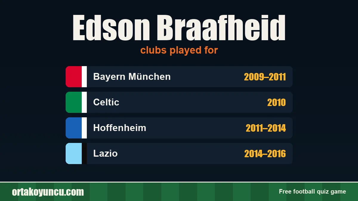 Edson Braafheid: clubs and years