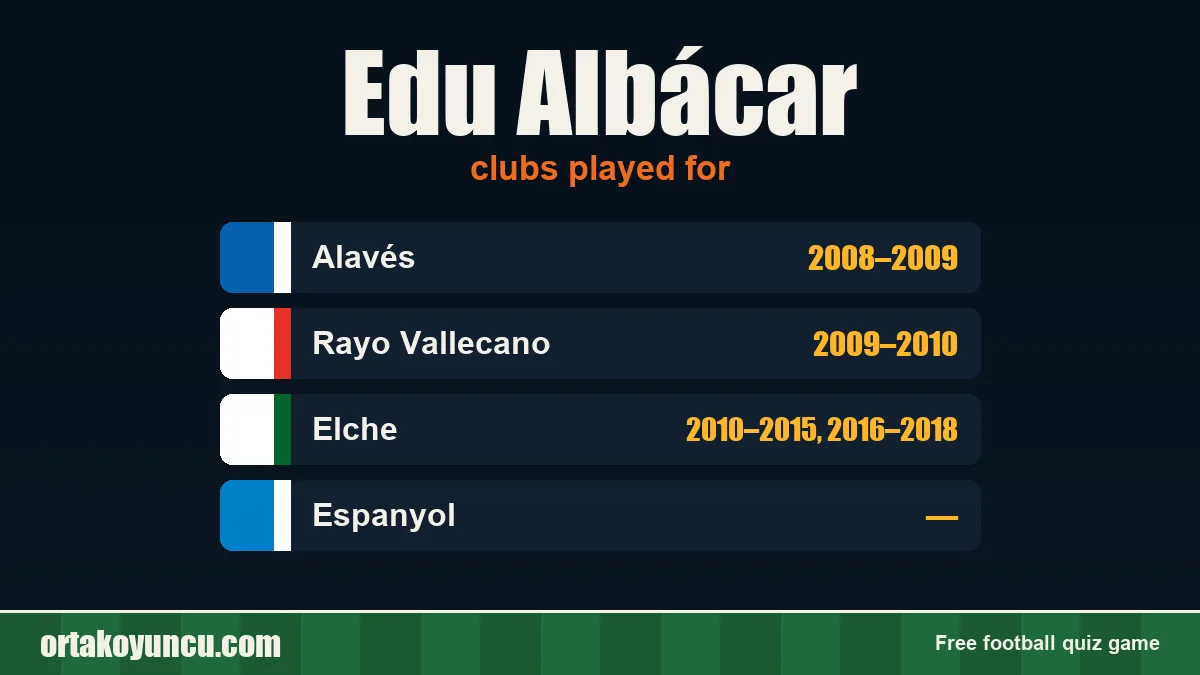 Edu Albácar: clubs and years