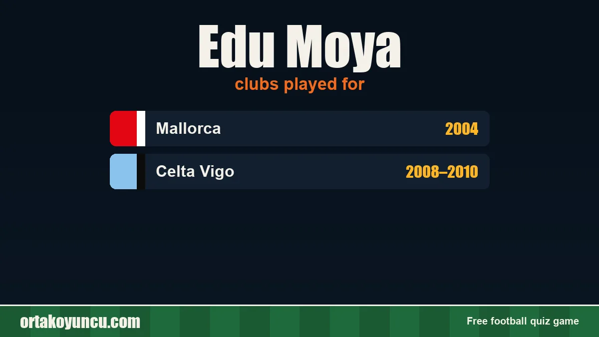 Edu Moya: clubs and years
