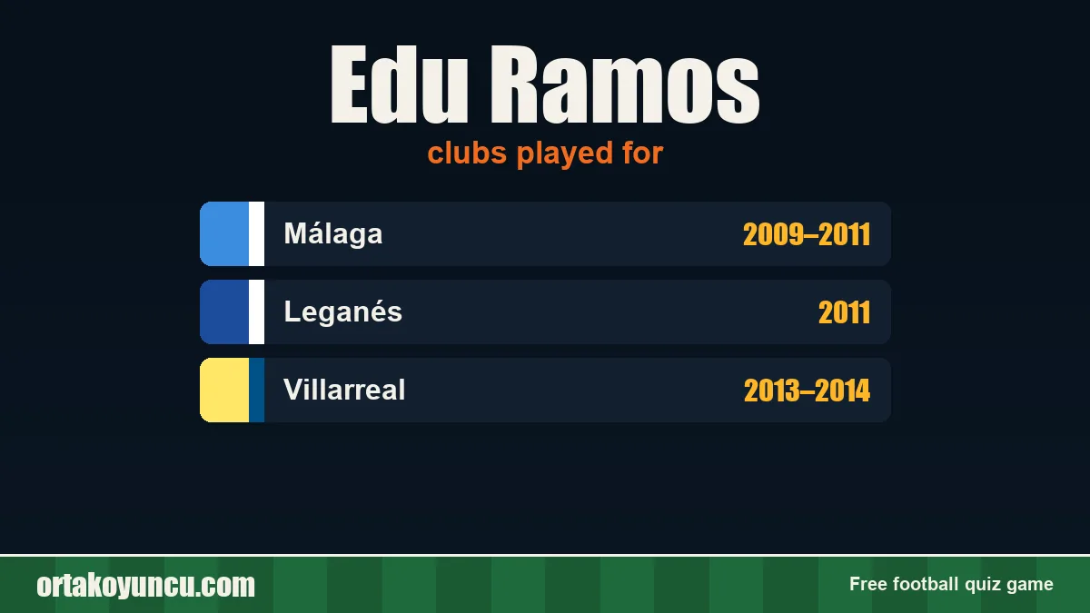 Edu Ramos: clubs and years
