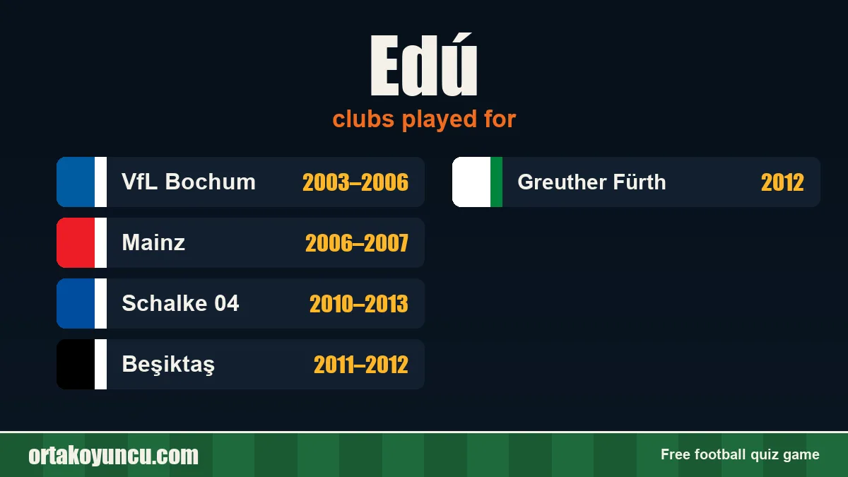 Edú: clubs and years
