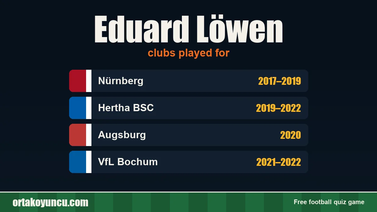 Eduard Löwen: clubs and years