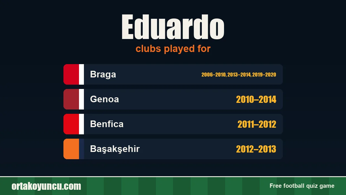 Eduardo: clubs and years