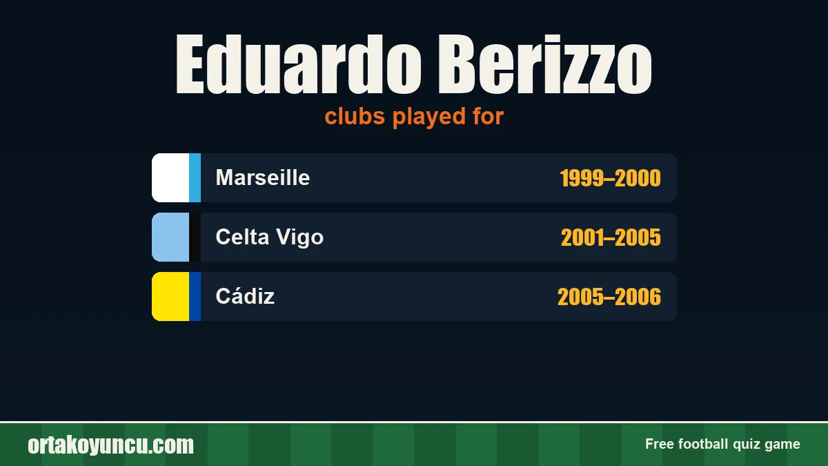 Eduardo Berizzo: clubs and years