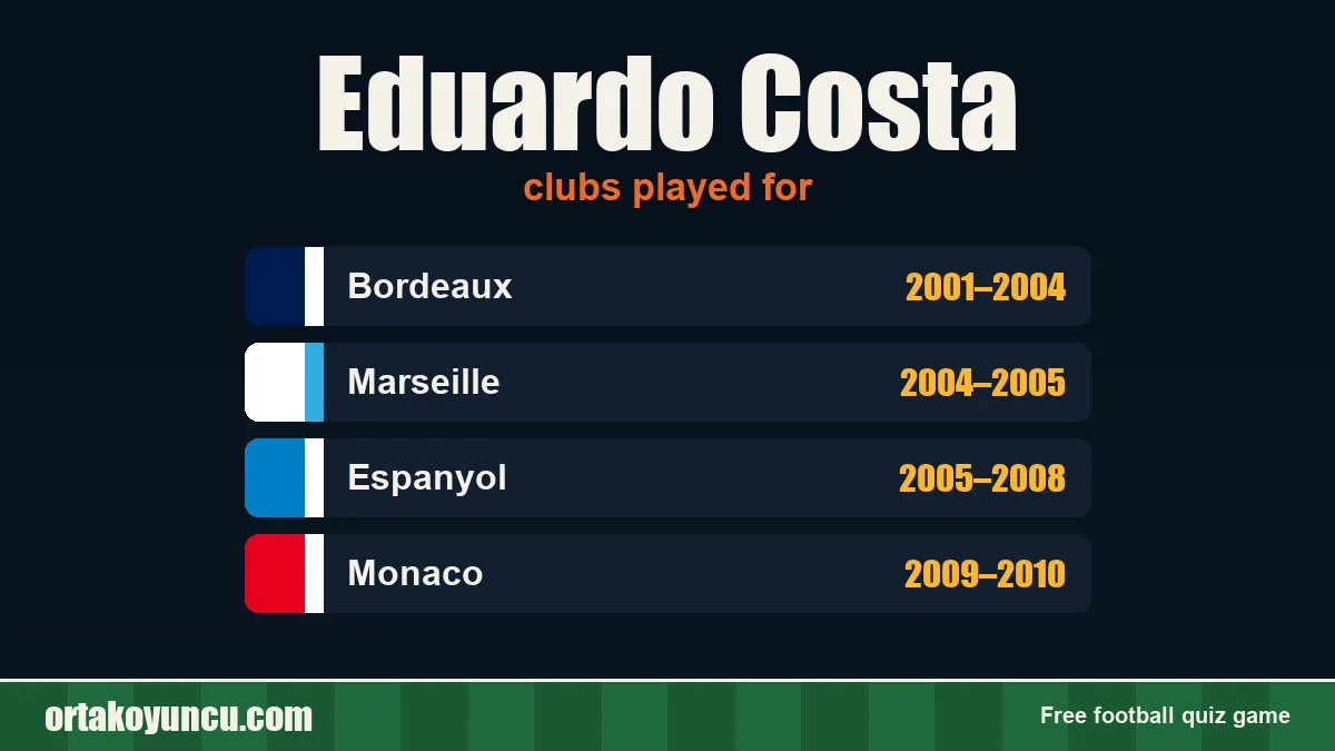 Eduardo Costa: clubs and years