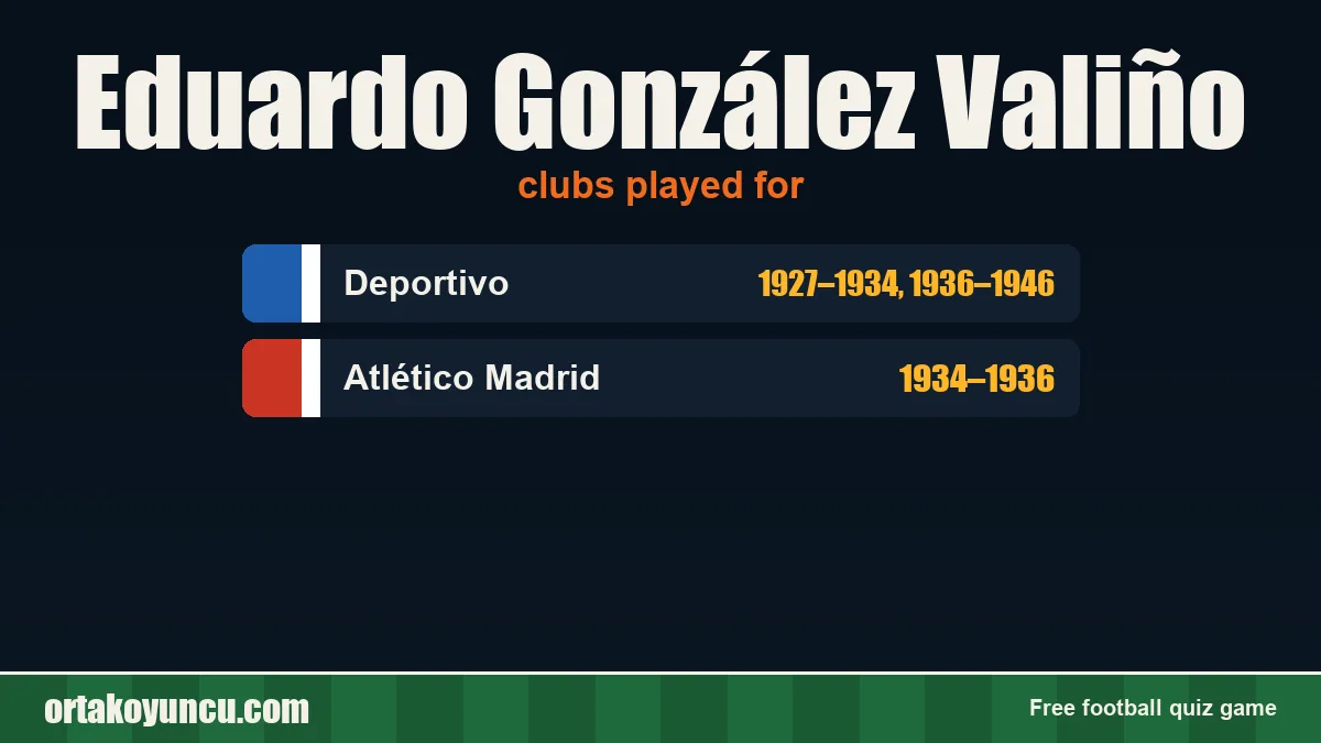 Eduardo González Valiño: clubs and years