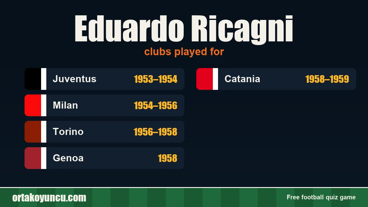 Eduardo Ricagni: clubs and years