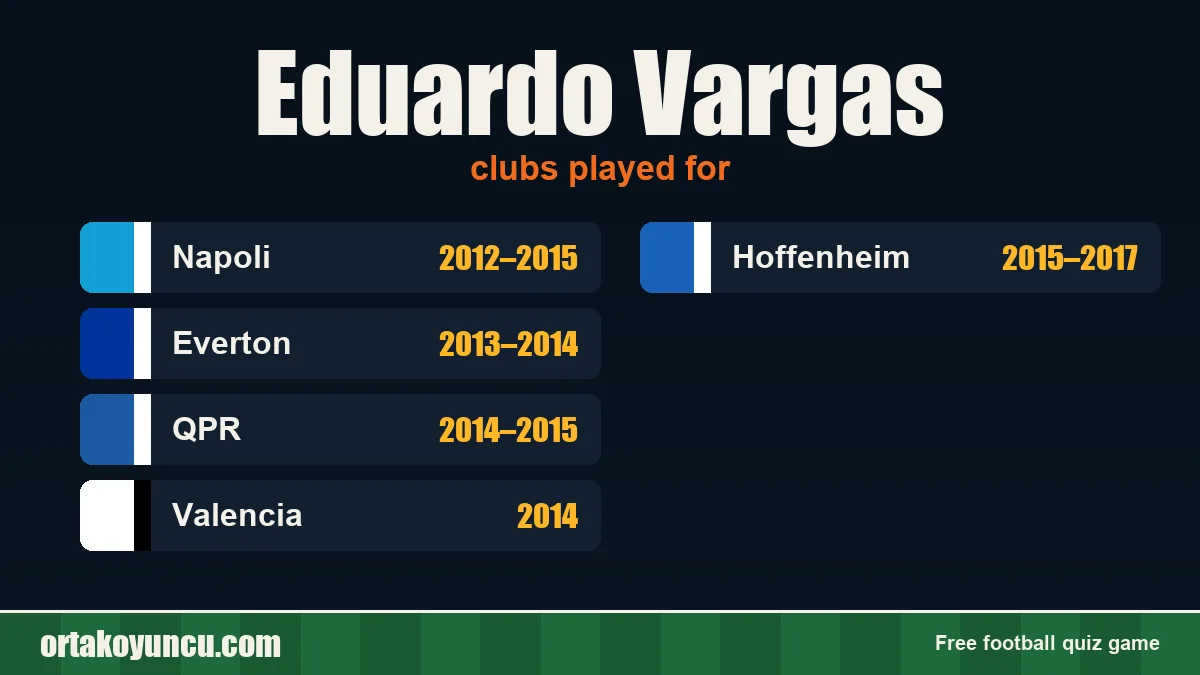 Eduardo Vargas: clubs and years