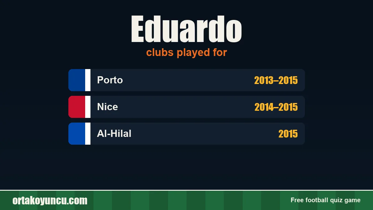 Eduardo: clubs and years