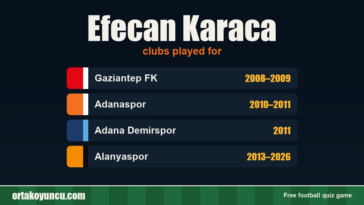 Efecan Karaca: clubs and years