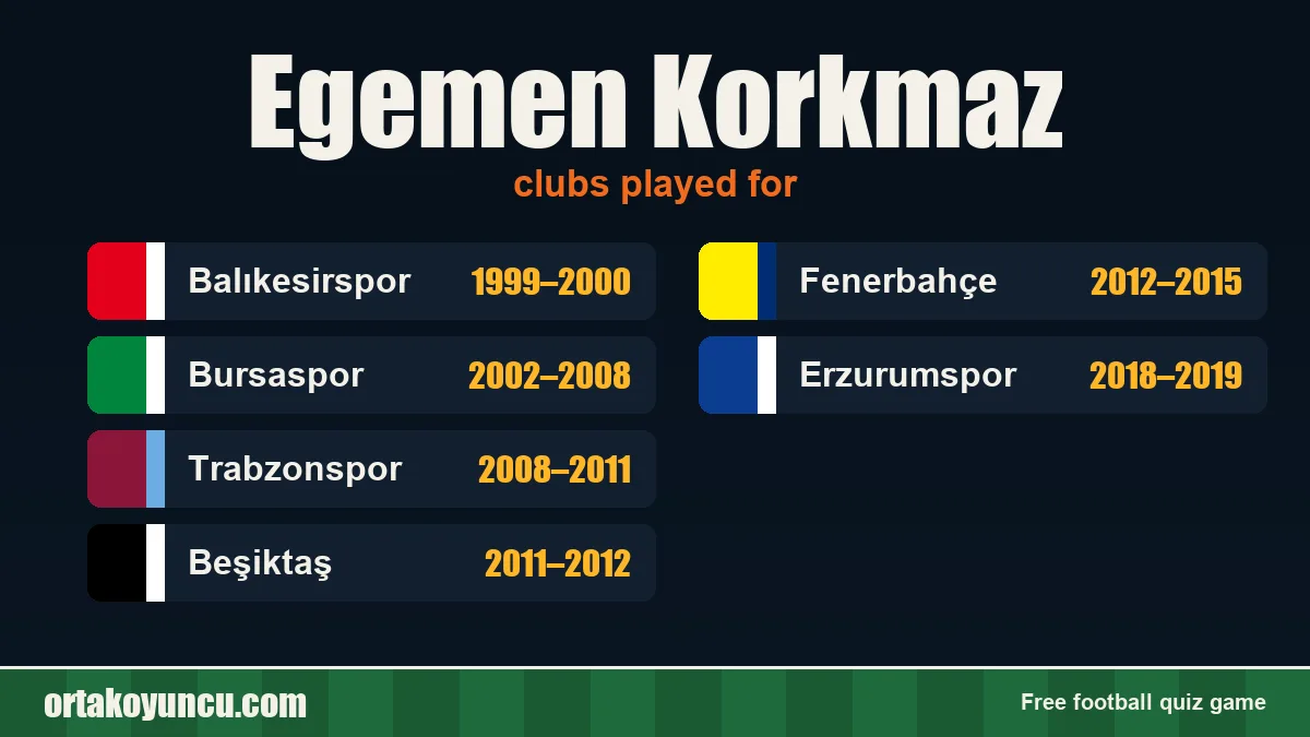Egemen Korkmaz: clubs and years