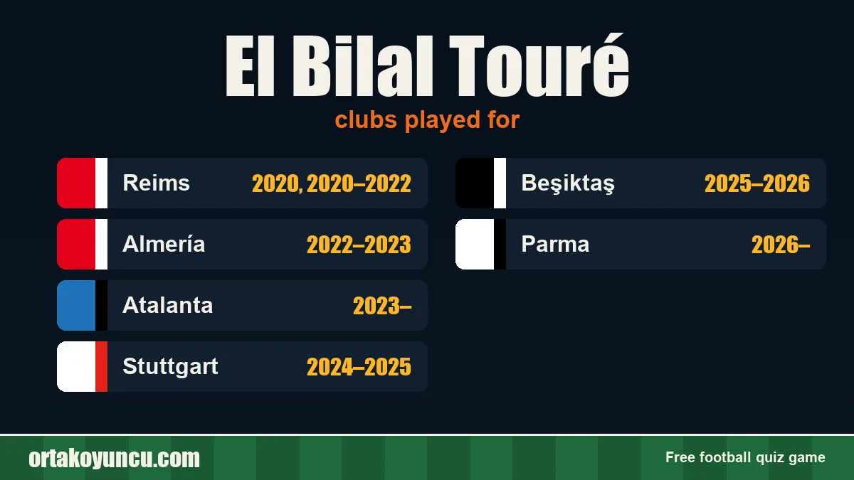El Bilal Touré: clubs and years