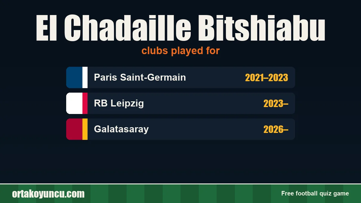 El Chadaille Bitshiabu: clubs and years