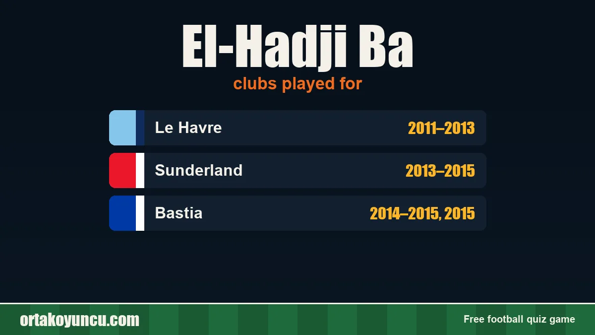 El-Hadji Ba: clubs and years