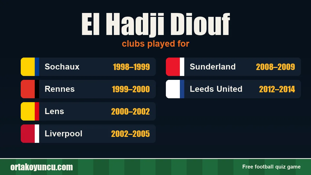 El Hadji Diouf: clubs and years